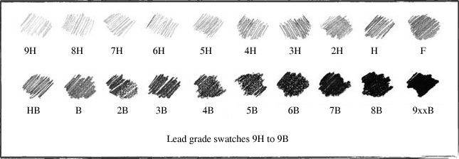 Lead grade swatches - from pencils.com